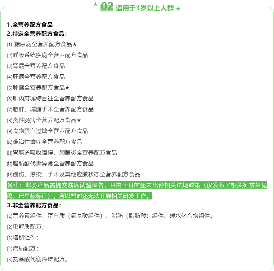 二、適用于1歲以上人群的特殊醫(yī)學用途配方食品。1.全營養(yǎng)配方食品2種 （適用1-10歲人群、適用10歲以上人群）2.特定全營養(yǎng)配方食品13種：糖尿病全營養(yǎng)配方食品、呼吸系統(tǒng)疾病全營養(yǎng)配方食品、腎病全營養(yǎng)配方食品、腫瘤全營養(yǎng)配方食品、肝病全營養(yǎng)配方食品、肌肉衰減綜合癥全營養(yǎng)配方食品，創(chuàng)傷、感染、手術及其他應激狀態(tài)全營養(yǎng)配方食品、炎性腸病全營養(yǎng)配方食品、食物蛋白過敏全營養(yǎng)配方食品難治性癲癇全營養(yǎng)配方食品胃腸道吸收障礙、胰腺炎全營養(yǎng)配方食品、脂肪酸代謝異常全營養(yǎng)配方食品，肥胖、減脂手術全營養(yǎng)配方食品3.非全營養(yǎng)配方食品7種營養(yǎng)素組件：蛋白質（氨基酸組件）、脂肪（脂肪酸）組件、碳水化合物組件；電解質配方；增稠組件；流質配方；氨基酸代謝障礙配方。