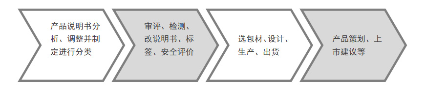 消字號申請流程.jpg